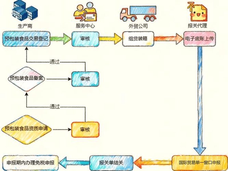 温州国际贸易：机遇与挑战并存的新篇章