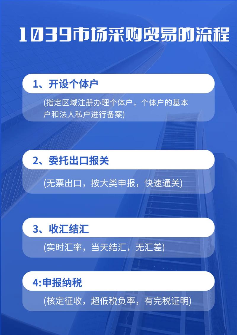 全球贸易风向标：进出口代理行业动态解析